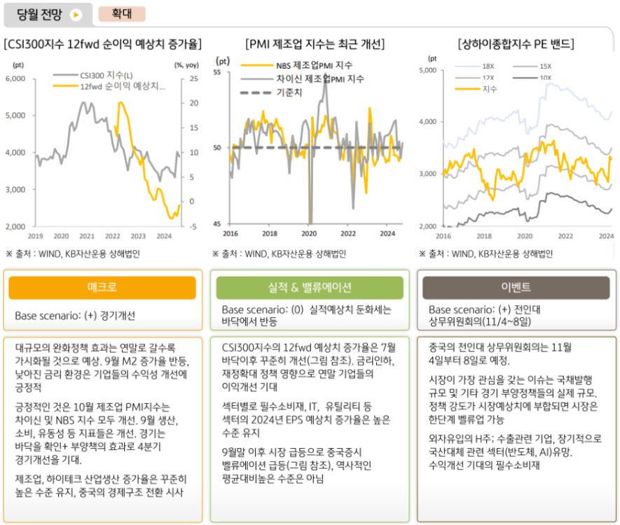 '11월 중국주식' 비중 확대 의견을 내놓는 글로벌운용본부.